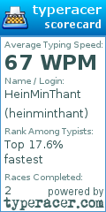 Scorecard for user heinminthant
