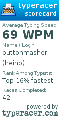Scorecard for user heinp