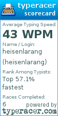 Scorecard for user heisenlarang