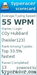 Scorecard for user heisler123