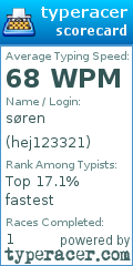 Scorecard for user hej123321