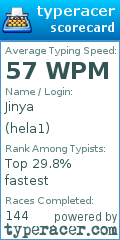 Scorecard for user hela1