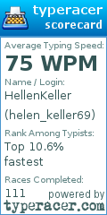 Scorecard for user helen_keller69