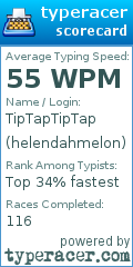 Scorecard for user helendahmelon