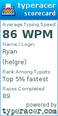 Scorecard for user helgre