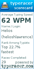 Scorecard for user helioshlawrence