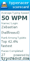 Scorecard for user hellfireevil