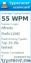 Scorecard for user hello1208