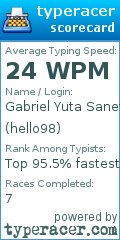 Scorecard for user hello98