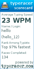 Scorecard for user hello_12