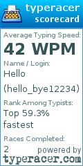 Scorecard for user hello_bye12234