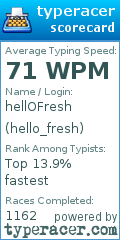 Scorecard for user hello_fresh
