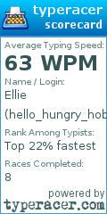 Scorecard for user hello_hungry_hobbits