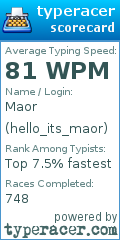Scorecard for user hello_its_maor