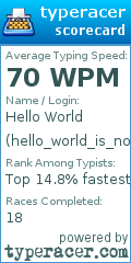 Scorecard for user hello_world_is_not_available