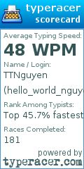 Scorecard for user hello_world_nguyen