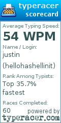 Scorecard for user hellohashellinit
