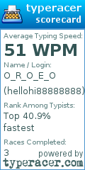 Scorecard for user hellohi88888888