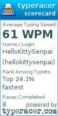 Scorecard for user hellokittysenpai