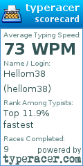 Scorecard for user hellom38