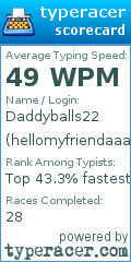 Scorecard for user hellomyfriendaaaaa