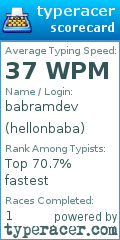 Scorecard for user hellonbaba