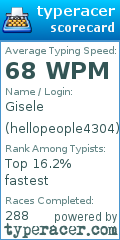 Scorecard for user hellopeople4304