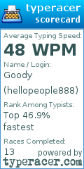 Scorecard for user hellopeople888