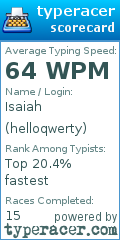 Scorecard for user helloqwerty
