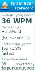 Scorecard for user hellowoerld12