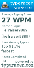 Scorecard for user hellraiser9889