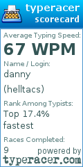Scorecard for user helltacs
