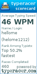 Scorecard for user helome1212