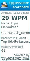 Scorecard for user hemakesh_commander