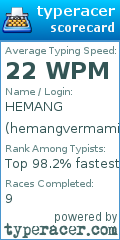 Scorecard for user hemangvermamit