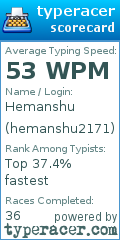 Scorecard for user hemanshu2171