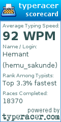 Scorecard for user hemu_sakunde