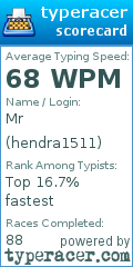 Scorecard for user hendra1511