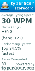 Scorecard for user heng_123