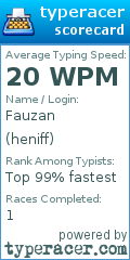 Scorecard for user heniff