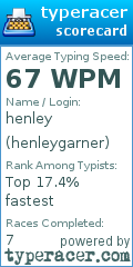 Scorecard for user henleygarner