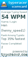 Scorecard for user henny_speed1
