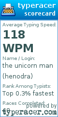 Scorecard for user henodra