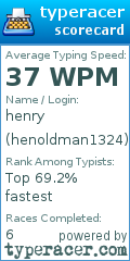 Scorecard for user henoldman1324
