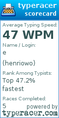 Scorecard for user henriowo