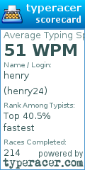 Scorecard for user henry24