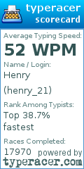 Scorecard for user henry_21