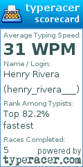 Scorecard for user henry_rivera___