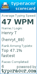 Scorecard for user henryt_88