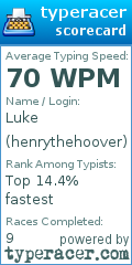Scorecard for user henrythehoover